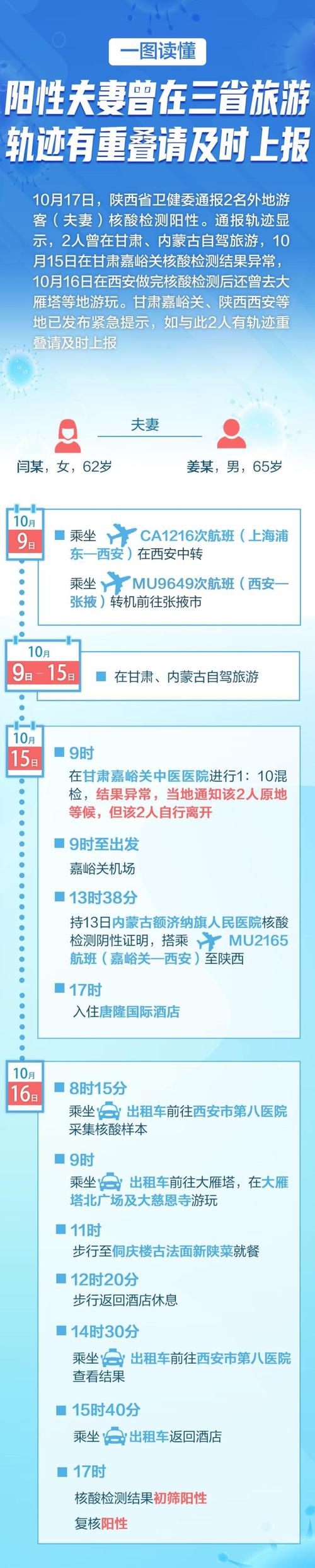 3月青岛莱西回广东云浮报备要求及疫情防控相关规定