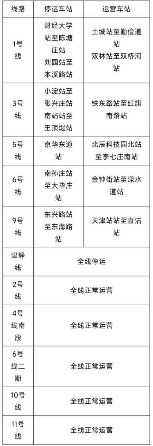 天津疫情期间公交站点撤销及地铁运营调整最新消息
