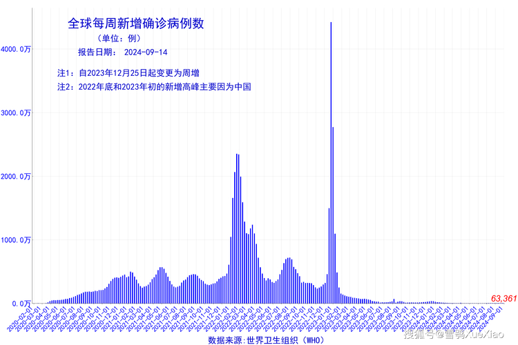 新一轮疫情4天新增56例确诊，多地现病例含多名小学生