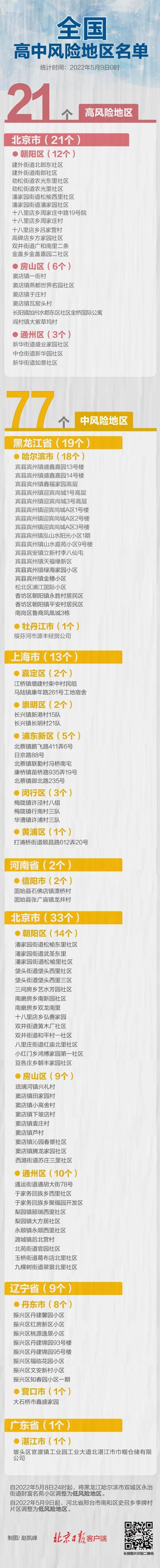 石家庄等地新增无症状感染者情况汇总，含风险区划定信息