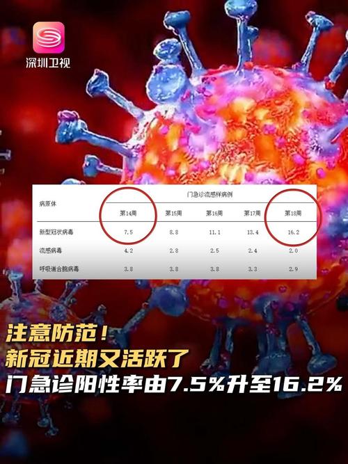 每日新增阳性超5000例，是新一波病毒来袭，还是低水平流行？