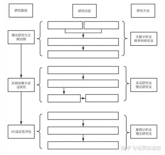 大学生必看！大创项目类型、申请流程及实施全攻略