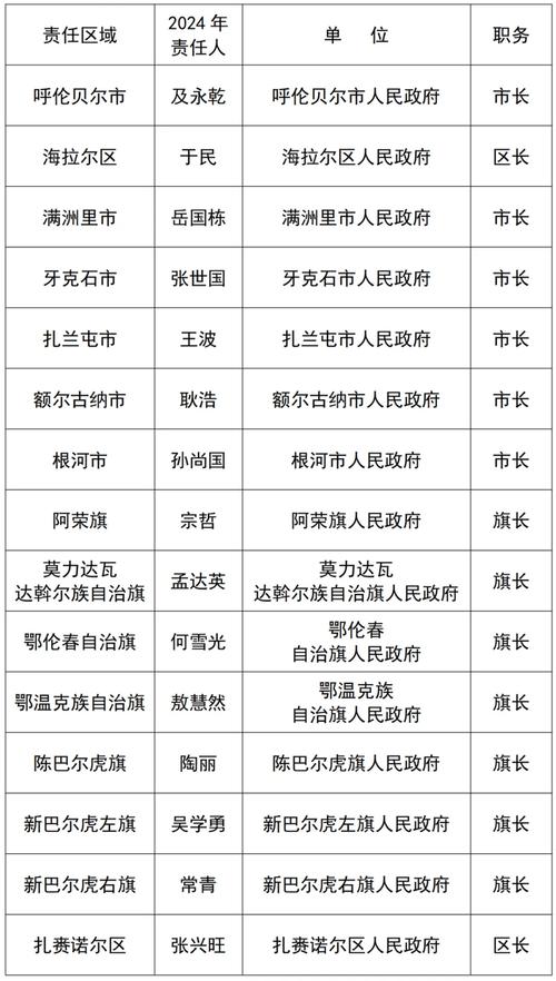 12月1日31省份新增53例本土确诊，均在内蒙古呼伦贝尔市