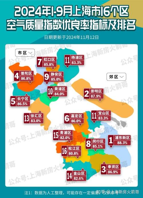 11月19日上海新增本土4+35，各区确诊及无症状情况汇总
