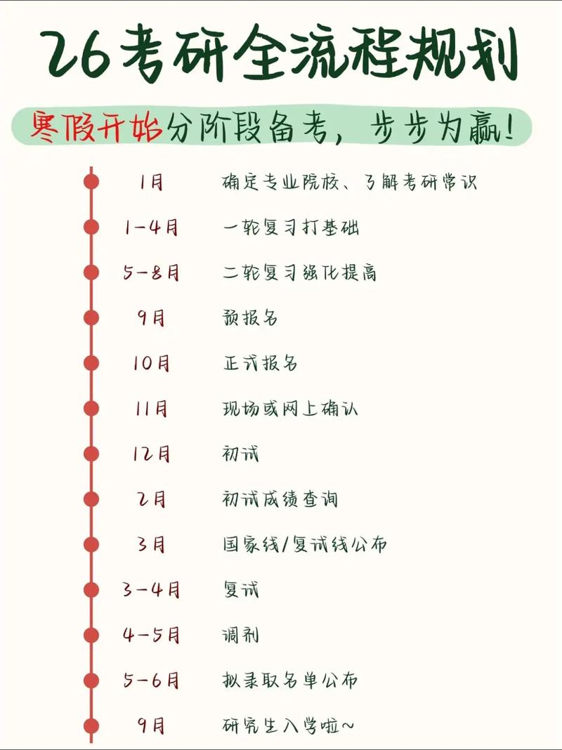 十月考研大事：报名时间、信息修改及全年月历安排