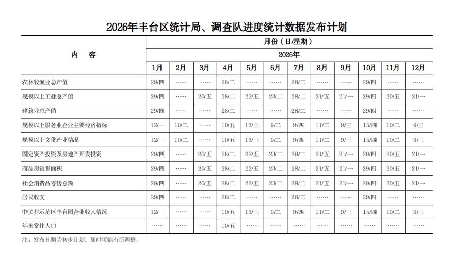 2026年1月27日北京丰台一地升中风险及当日多领域情况