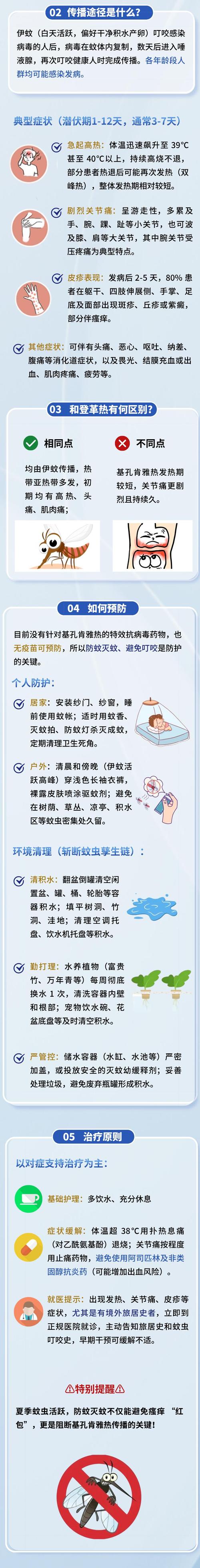 佛山疫情现状及防控政策，附基孔肯雅热疫情详情