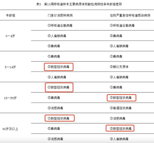 天津疫情最新消息：每日新增病例数及封控区等情况汇总