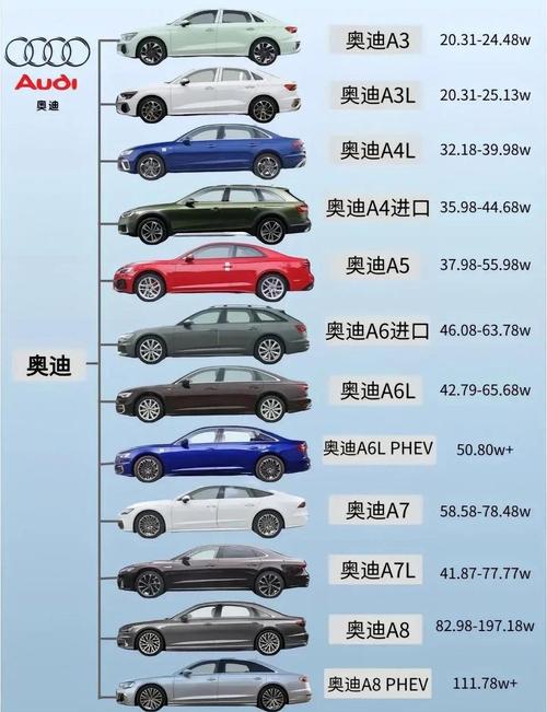 奥迪车有哪几个系列？轿车、SUV、跑车系列全介绍