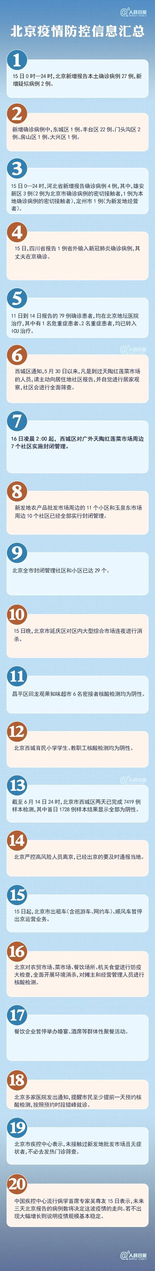 北京四类人员严控出京政策 含中高风险及弹窗人员等