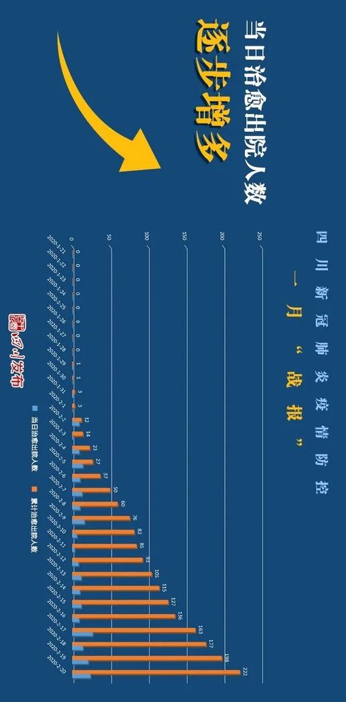 8月6日24时新冠疫情最新情况，四川新增确诊病例详情