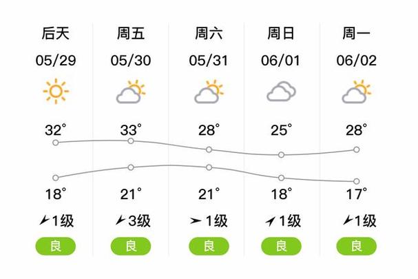 蓟县天气预报 四季天气查询与旅游出行指南