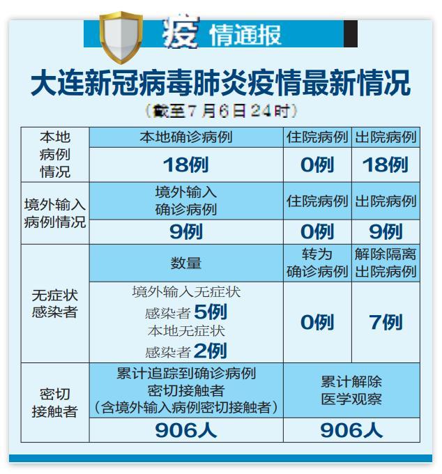 辽宁新增本土确诊人数及活动轨迹，速查感染风险地区