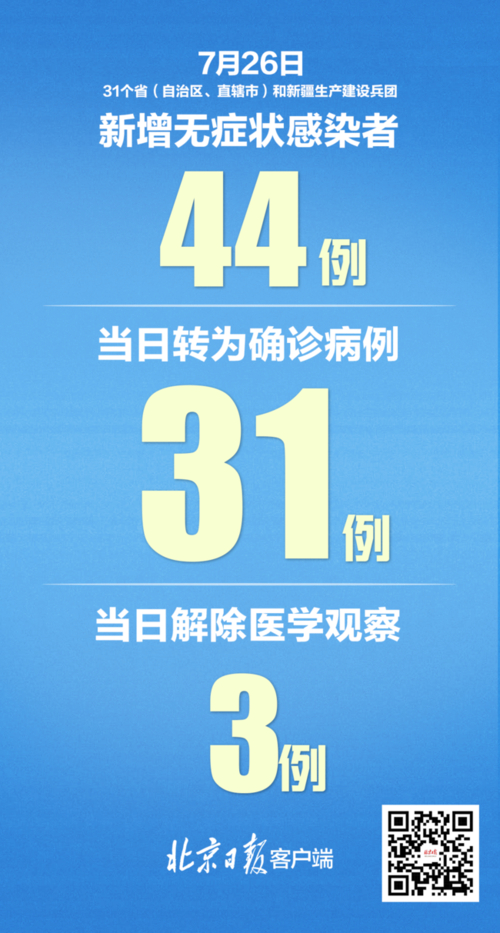 31省区市新增确诊57例，含本土15例情况介绍