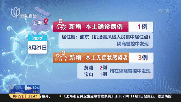 上海新增1例阳性,在风险人群筛查中被发现