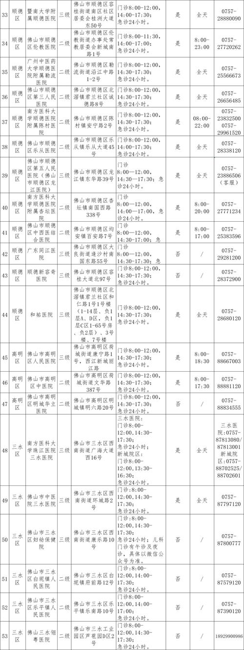 广东佛山新增本土确诊病例，从1例到2例情况汇总