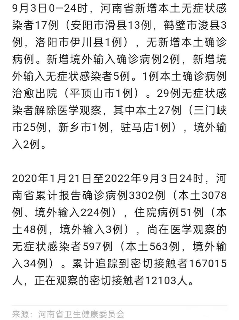 河南新增本土感染者1047例 河南新增感染病例情况