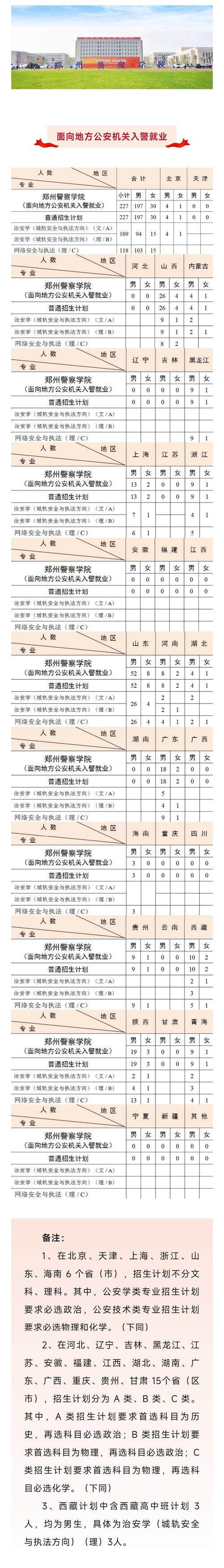 警察学校专业有哪些?警察学校专业详细介绍来啦