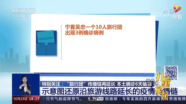 本土确诊病例6天破百，累计已破千