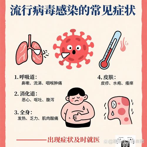 江苏病毒症状有哪些，一文带你了解江苏病毒相关情况