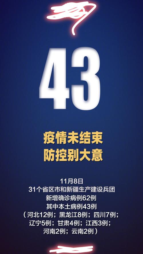 31省区市新增确诊情况：本土8例，共新增11例确诊