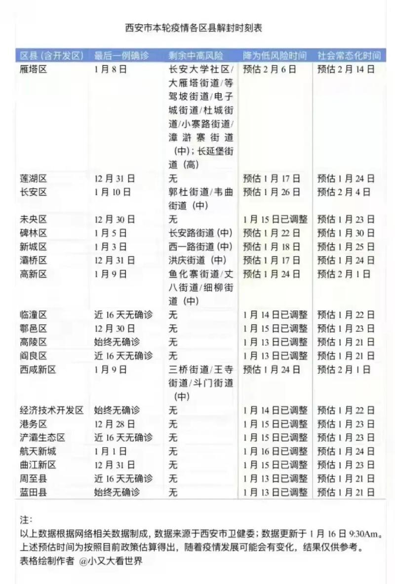西安市疫情开始时间查询：西安市疫情什么时候开始的