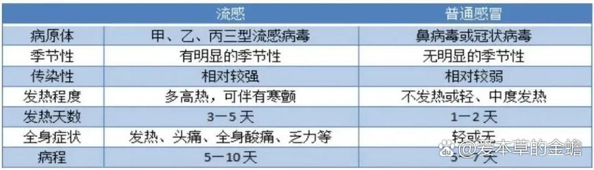 北京确诊两例甲型流感病例