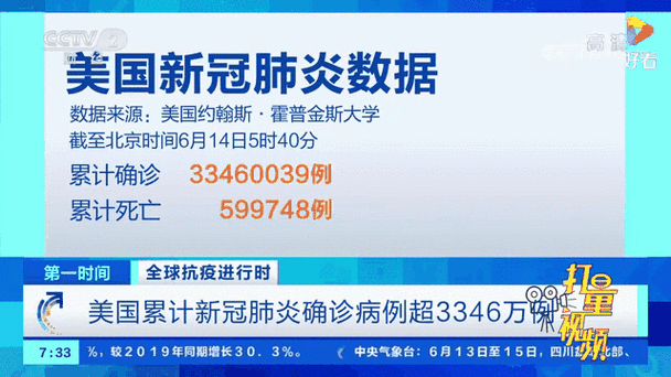 美国新冠肺炎确诊数超132万与679万情况介绍
