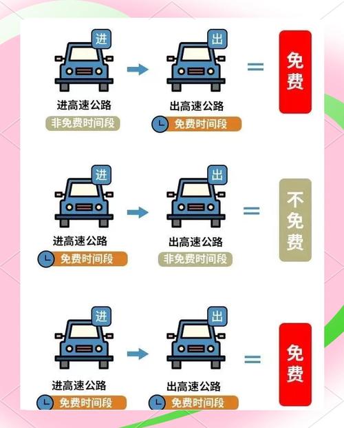 2022年十一高速免费吗？路费是否免费全解析