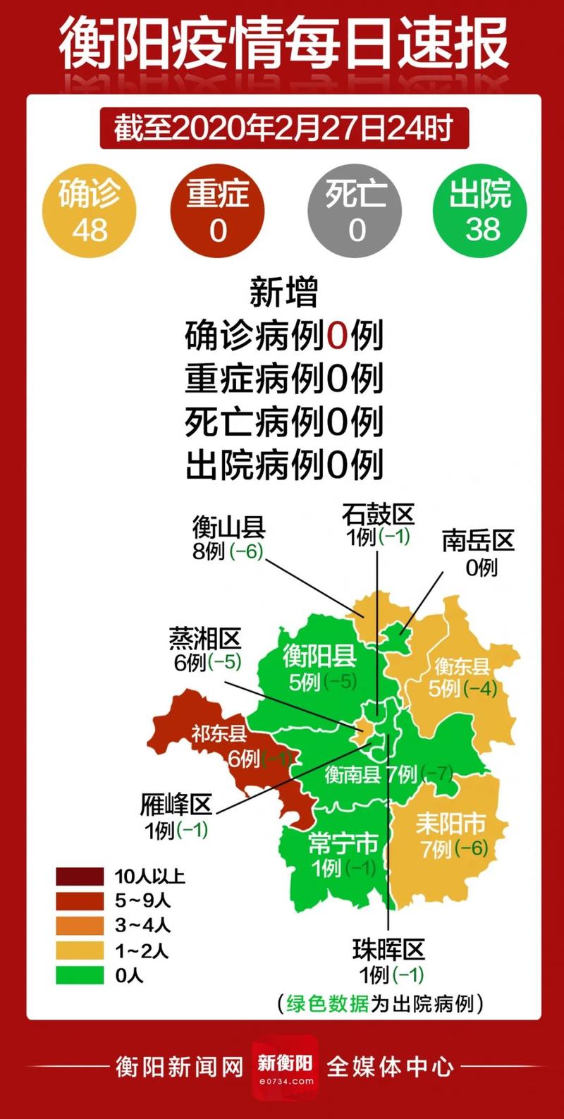 衡阳最新疫情情况及通报