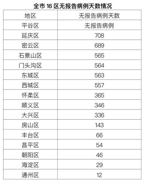 曝北京确诊病例行程，速看确诊病例行动轨迹