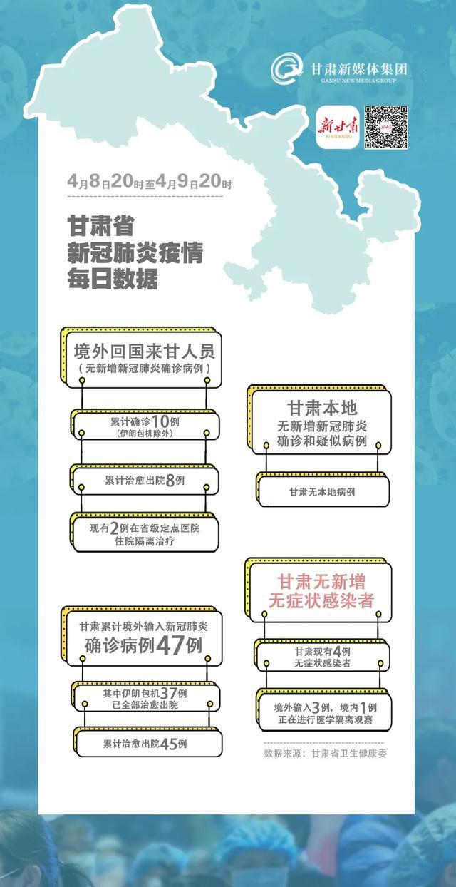 甘肃境外输入情况及来源地介绍