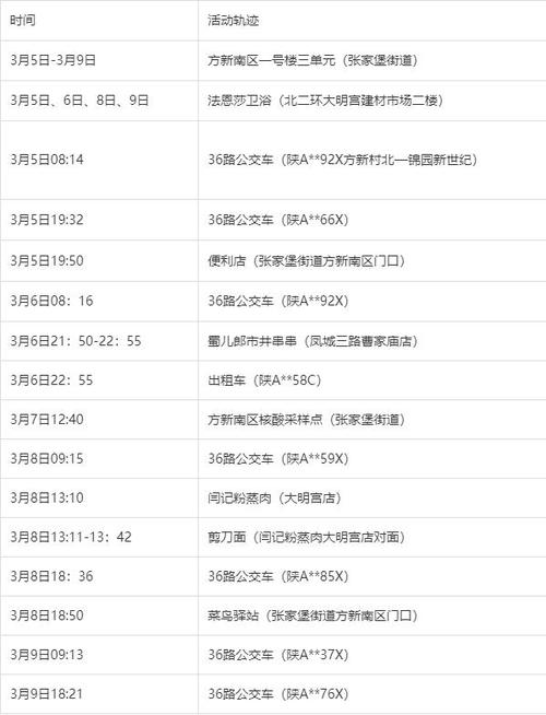 西安疫情昨日新增分布情况及具体新增数据
