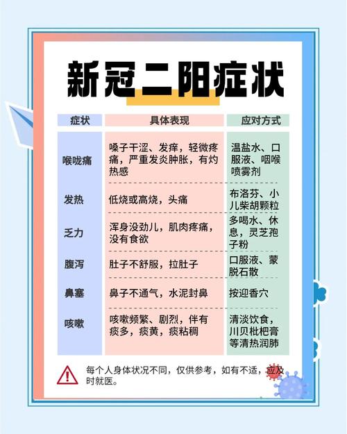上海已开始二次感染新冠病毒