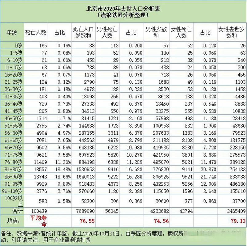北京疫情最新死亡人员是谁及死亡率情况