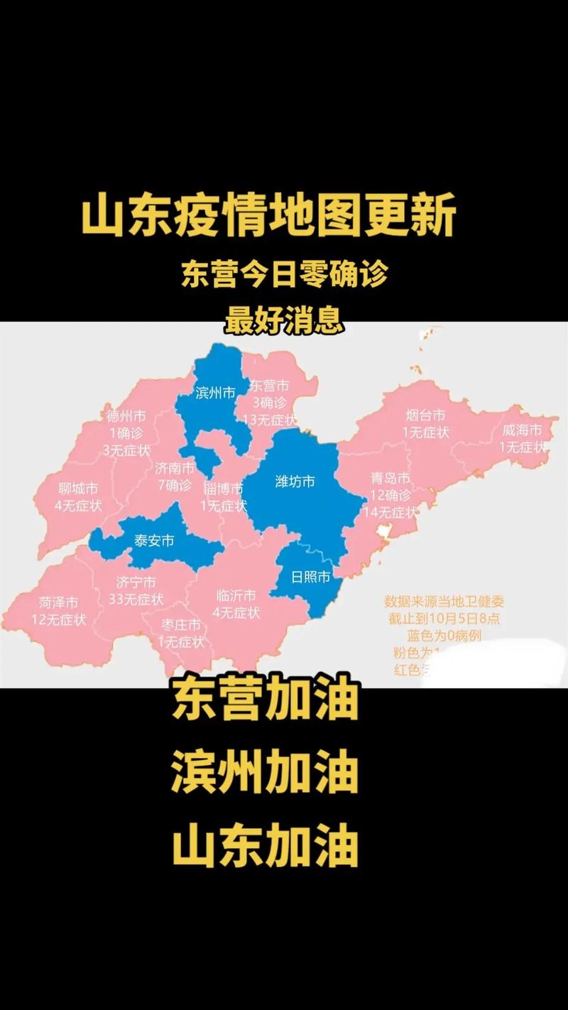 山东东营疫情最新消息及情况