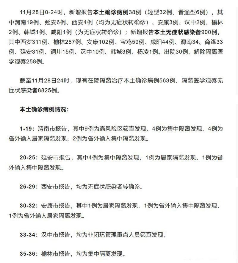 陕西新增11例本土确诊病例 及新增确诊病例数量情况