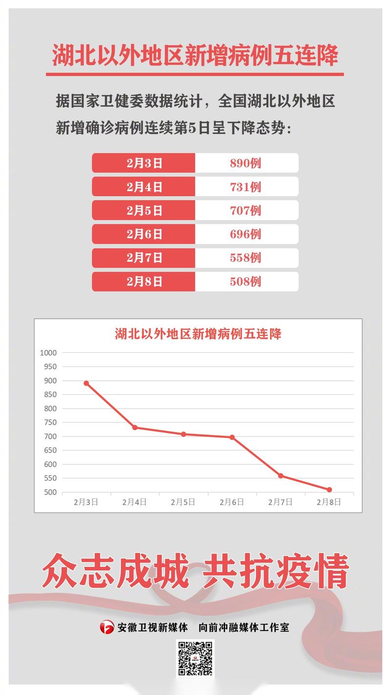 湖北疫情数据及疫情况