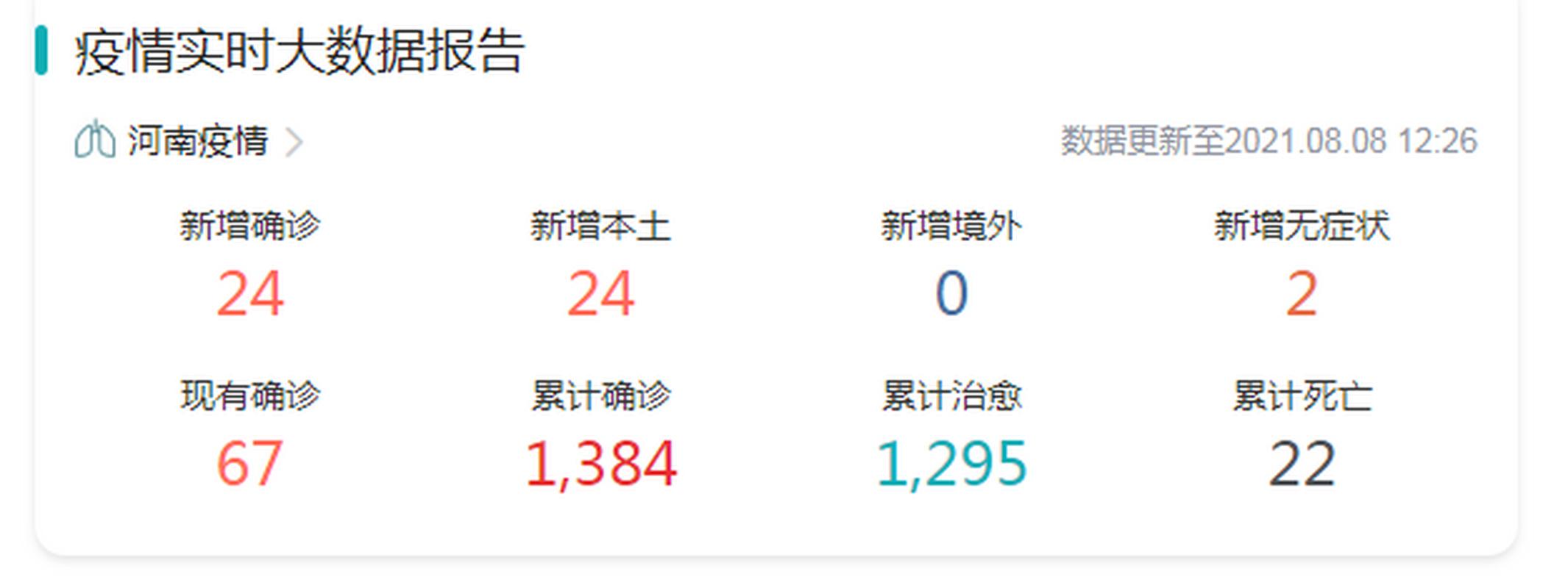 河南疫情最新通报 本土确诊病例数据查询