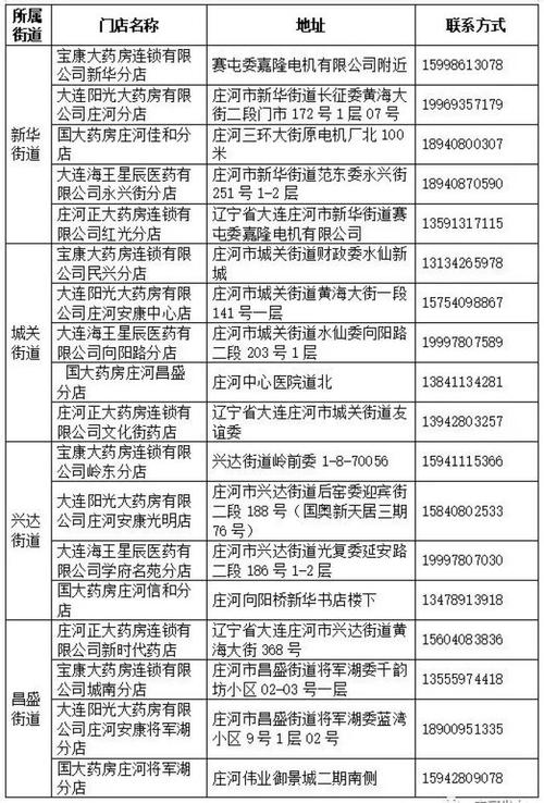 大连疫情中风险社区有哪些 | 大连中风险地区名单及划分原因