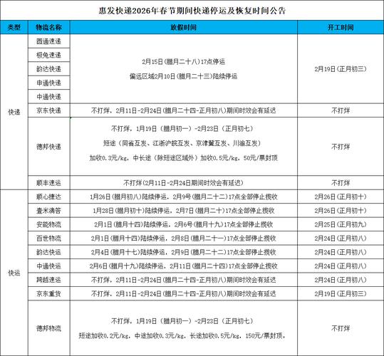 快递什么时候停运？年后几号恢复？