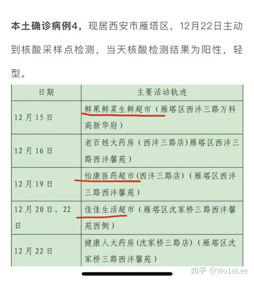 陕西新增2例本土确诊病例，具体地点在哪里？