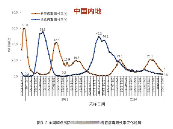 全国新增本土病例多少？最新疫情通报查询