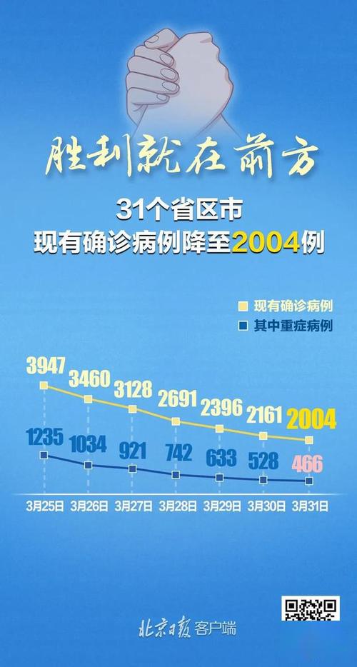31省区市疫情最新消息 境外输入病例新增通报