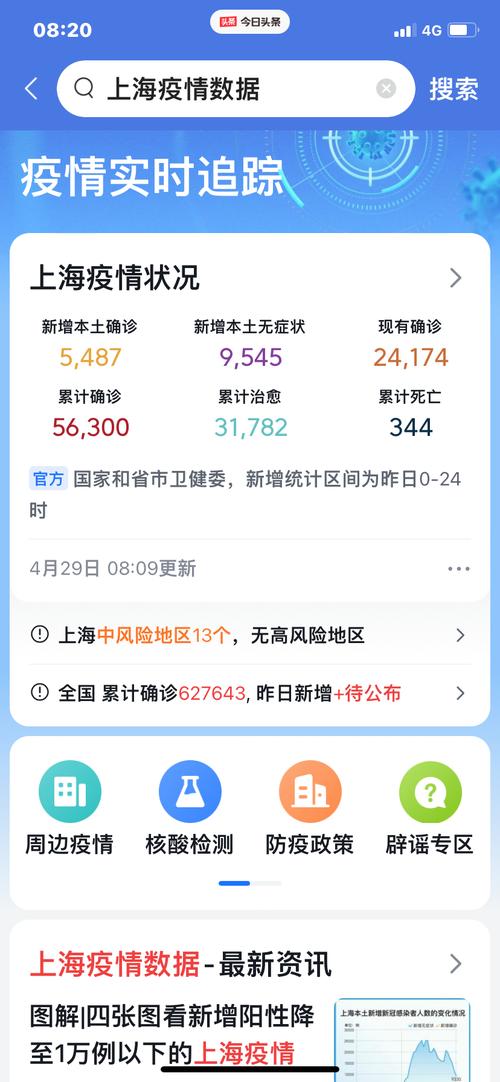 浦东疫情最新情况通报，今日新增数据查询