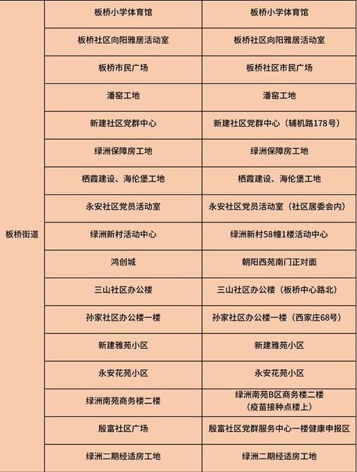 南京核酸检测遇到问题怎么办？原因解析与解决指南