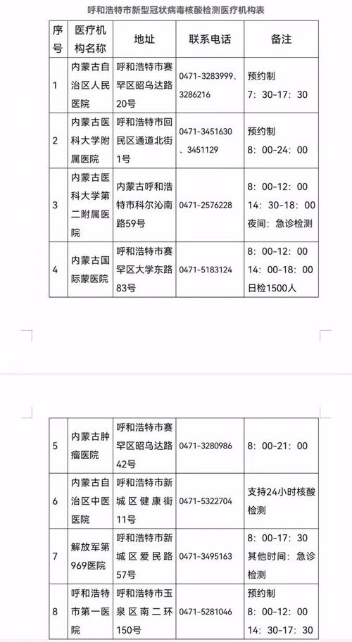 呼和浩特疫情医院在哪 具体位置查询