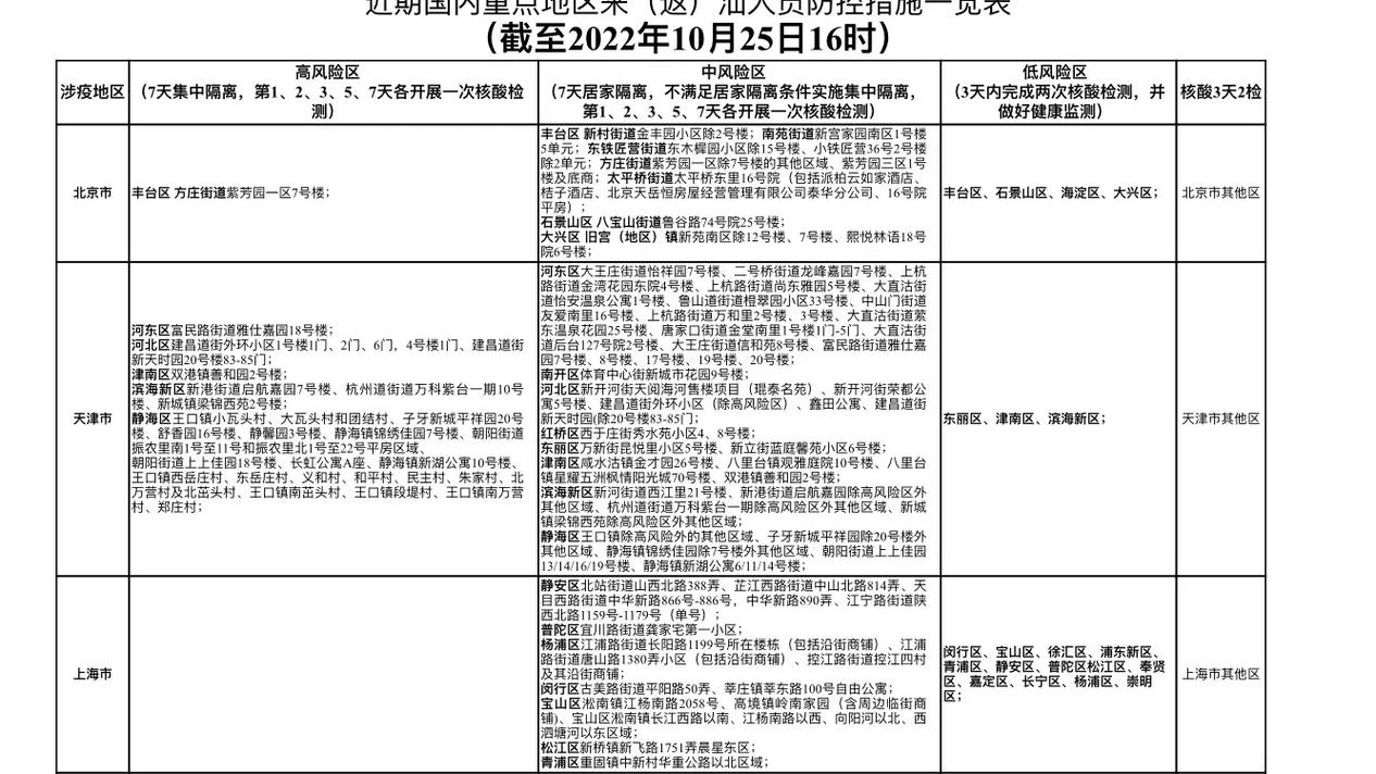 汕头疫情最新通报 广东汕头市疫情最新消息