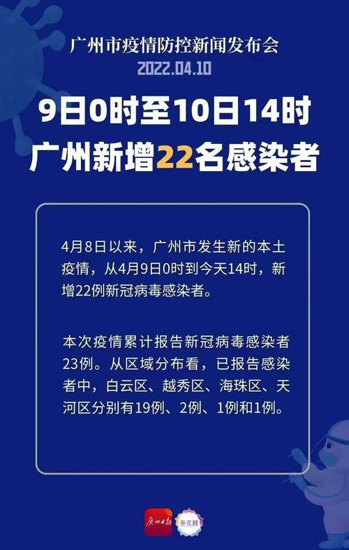 广州疫情最新情况通报 今日新增病例数据