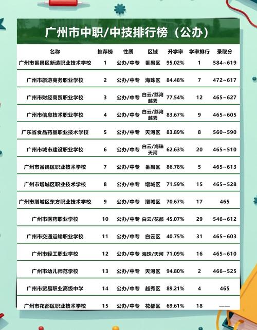 广州高级技工学校招生简章，学费与专业一览